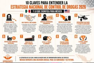CLaves para entender la Estrategia Nacional Antidroga