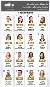 Estefanía Mercado Ranking