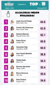 Estefanía Mercado Encuestas