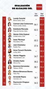 Estefanía Mercado encuestas