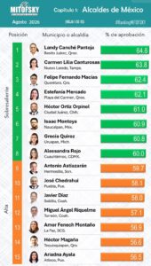 Estefanía Mercado Encuestas