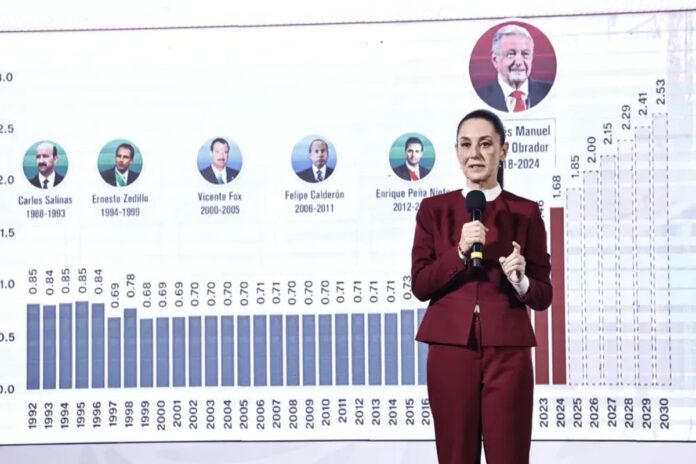Claudia Sheinbaum anuncia aumento del 12% al Salario Mínimo para 2025