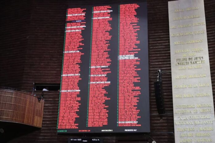 Diputados aprueban reforma a la Ley de Amparo con enmienda de Claudia Sheinbaum