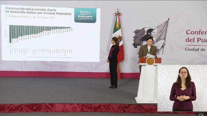 La presidenta Claudia Sheinbaum Pardo durante la conferencia matutina mientras se presenta una gráfica sobre la reducción de homicidios por entidad federativa.