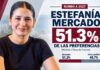 Estefanía Mercado concentra más preferencias que sus cinco rivales juntos rumbo a 2027 en Playa del Carmen Estefanía Mercado Preferencias electorales en Playa del Carmen