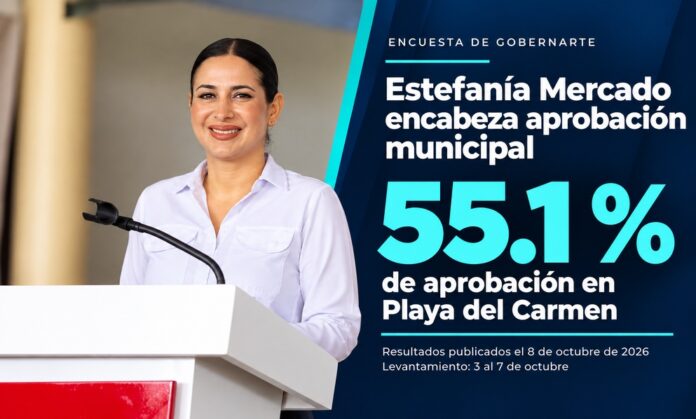 Estefanía Mercado evaluación alcaldes